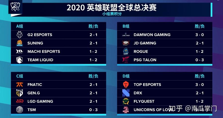 JackeyLove连续十二场比赛得分超过惊险取胜，DWG挑战极限！的简单介绍